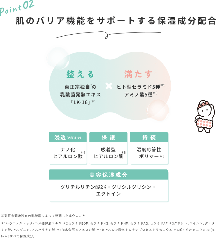 point2 肌のバリア機能をサポートする保湿成分配合