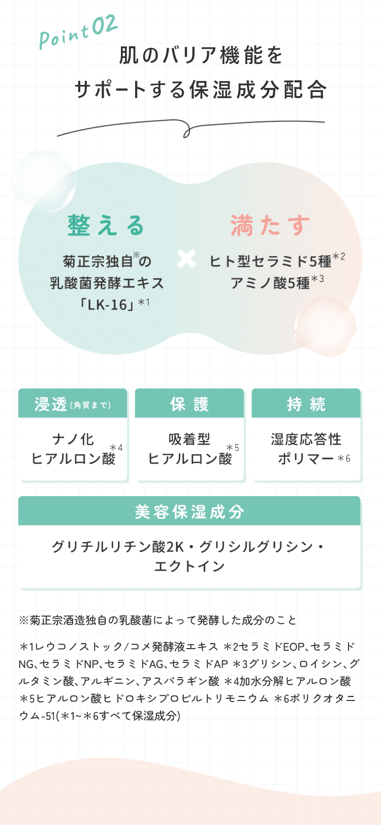 point2 肌のバリア機能をサポートする保湿成分配合