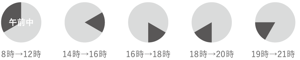 配送時間