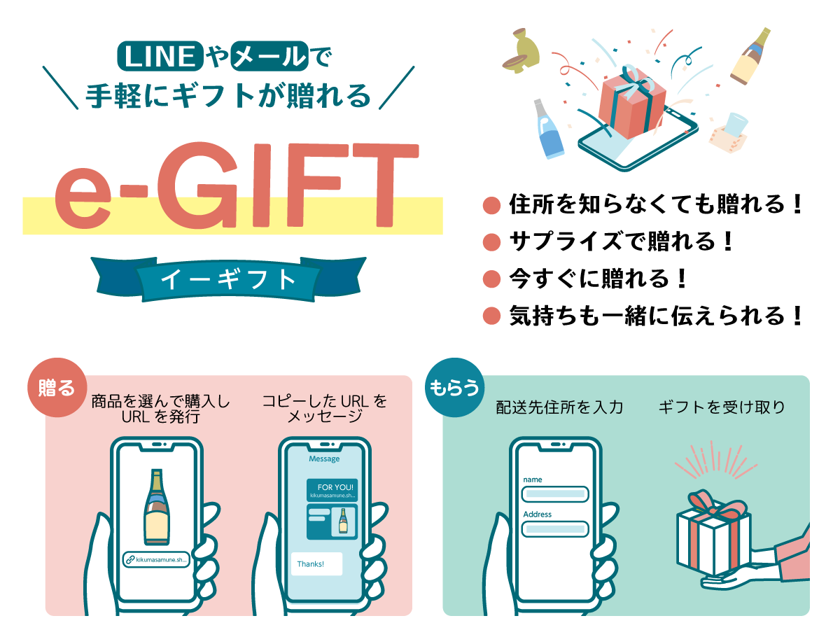 egiftの説明